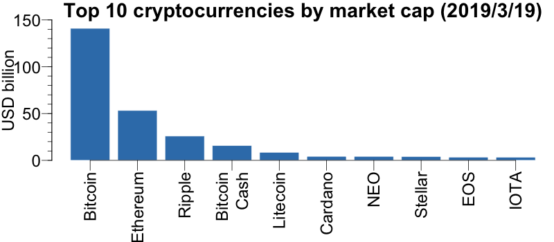 Market cap